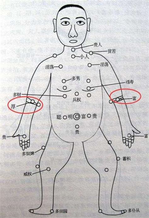 手臂有黑痣|如何分辨手臂上的是痣还是癌